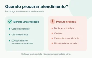 Sinais de hérnia umbilical que indicam avaliação de rotina e sinais que indicam procurar urgência
